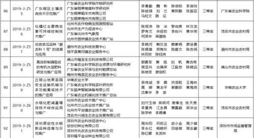 185.25万奖金精准赋能，138个农业技术推广项目彰显超值服务